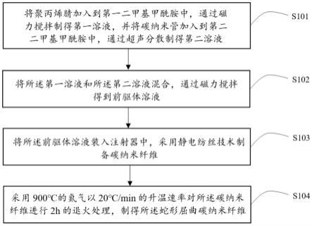 一种蛇形屈曲碳纳米纤维的制备方法