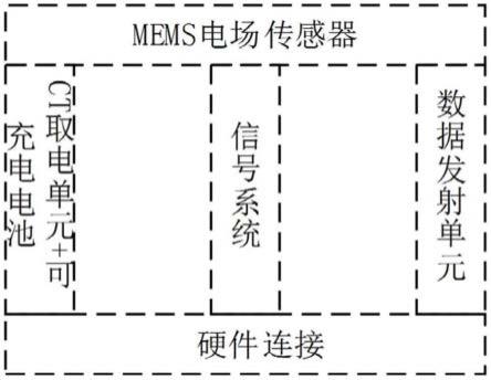 一种变压器电场检测装置的制作方法