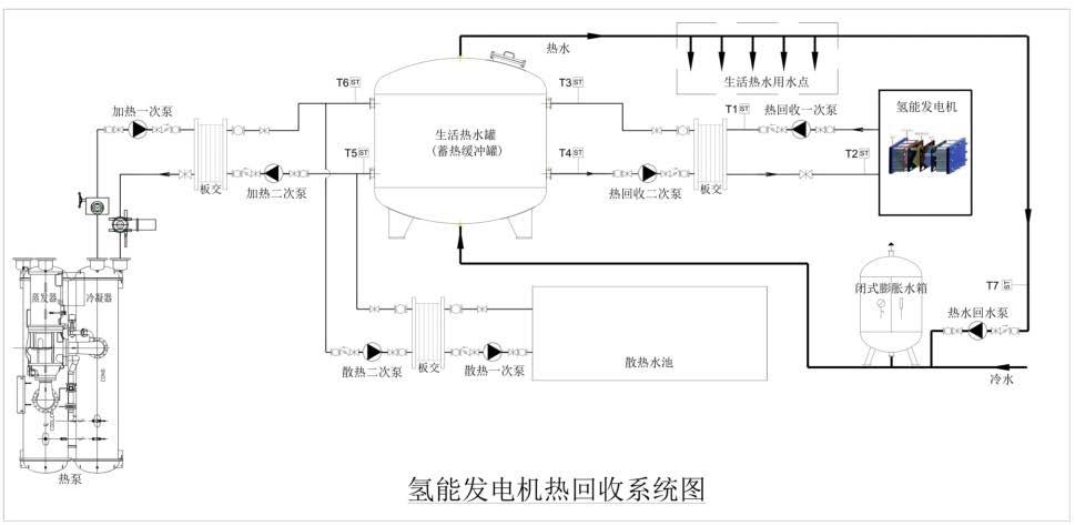 一种氢能发电机高效热电联供系统的制作方法