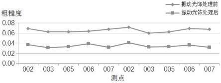 一种钢件表面防脱落DLC涂层的制备方法与流程