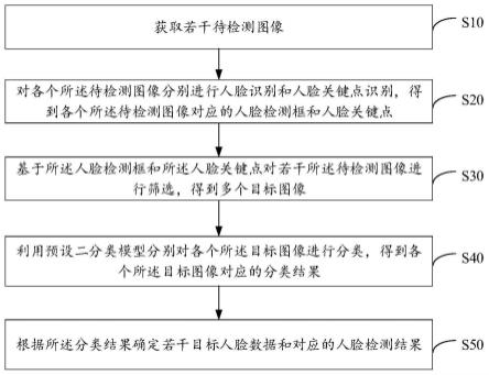 人脸检测方法、装置、设备及存储介质与流程