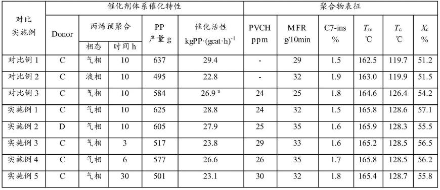 一种原位成核聚丙烯及其制备方法与流程