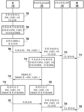 用于管理无线通信网络中的数据通信的方法和设备与流程