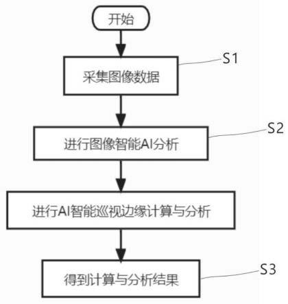 一种AI智能边缘计算网关的制作方法