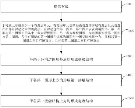 半导体结构及其制作方法、存储器与流程