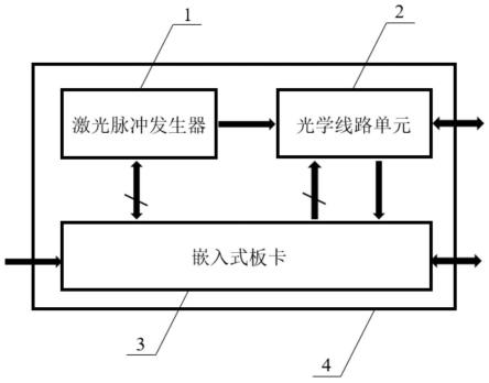 一种超弱光纤光栅波长解调模块的制作方法