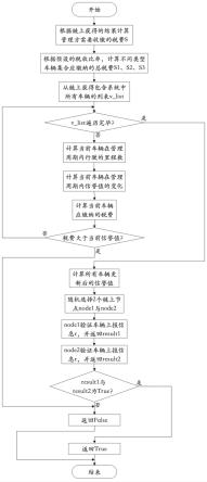 一种基于联盟链的5G车联网车辆信誉管理方法