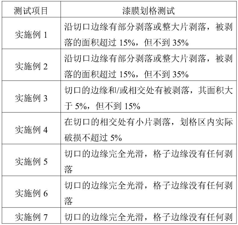 不含有机材料的高温油墨及其在汽车挡风玻璃中的应用的制作方法