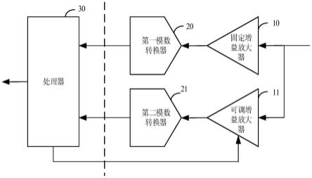 电压测量装置和方法与流程