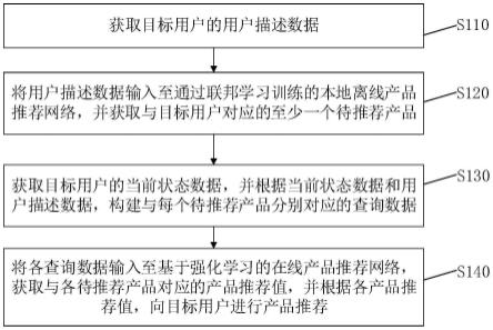 各类应用实例分析