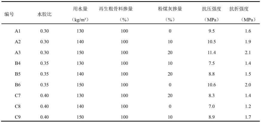 再生骨料及再生混凝土承重砌块制备方法
