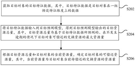 对象能力的预测方法和装置、存储介质及电子装置与流程