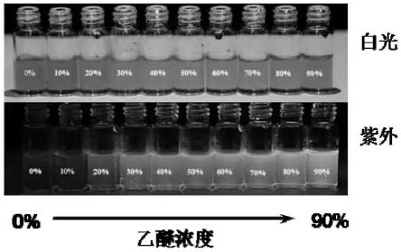 聚集诱导发光材料及其制备方法与应用与流程