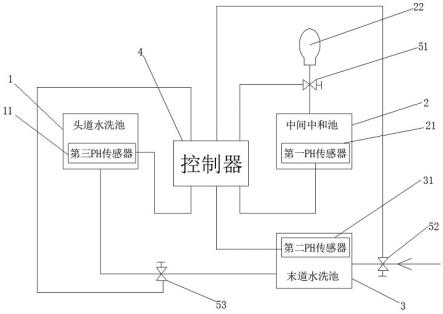 焊丝清洗装置用PH自动监测系统的制作方法