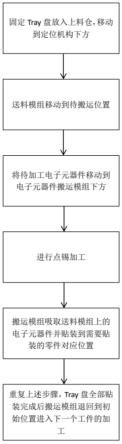 一种点锡加贴片工艺的制作方法