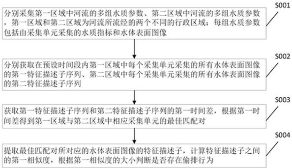 一种基于人工智能的水环境异常排放监测方法及系统与流程