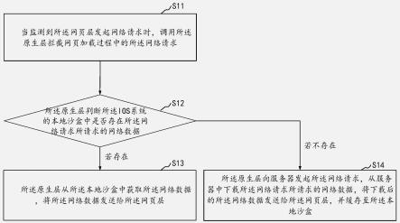 基于IOS系统的网络请求方法、装置、设备及存储介质与流程