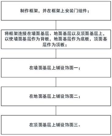 一种卧室施工工艺的制作方法