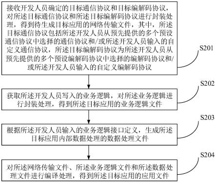 一种应用开发方法、装置、电子设备及存储介质与流程