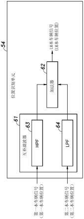 车辆控制系统和本车辆位置估计方法与流程