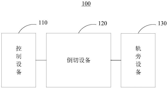 轨道控制系统和轨道系统的制作方法