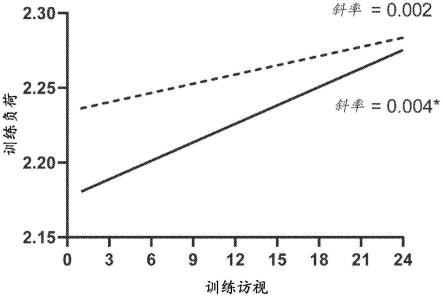 用总序天冬增加肌肉力量和肌肉耐力的方法与流程