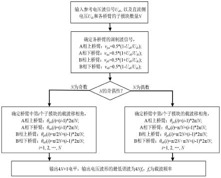 一种4N+1电平输出的单相MMC载波移相调制方法