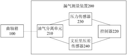 一种漏气测量装置的制作方法