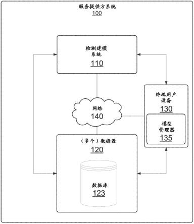 基于存活分析警告模型降级的系统和方法与流程