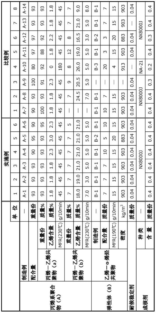 面向医疗用途的注射成型品的制作方法