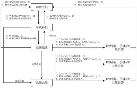 驻车安防方法、系统及车辆与流程