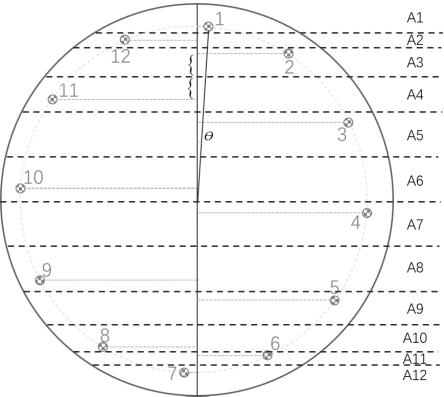 一种基于阵列持率仪计算水平井持水率的新方法