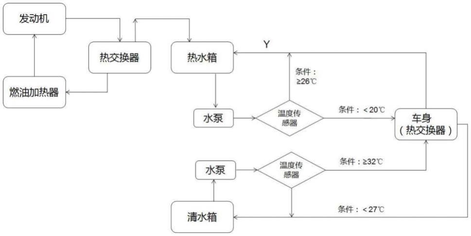 一种房车的恒温控制方法及系统与流程