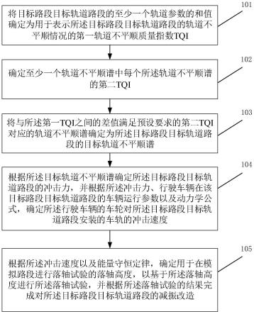 一种确定落轴高度的方法、装置、电子设备和存储介质与流程