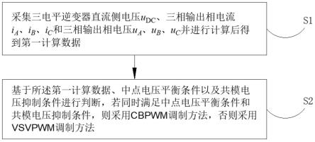 一种多目标协调的CBPWM与VSVPWM混合调制方法