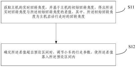 防止小车偏移的控制方法、装置及作业机械与流程