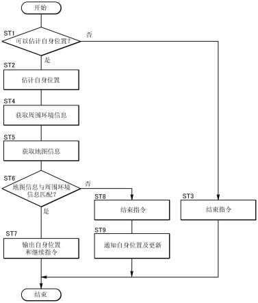 地图信息系统的制作方法