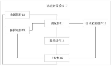 磁场测量系统、方法以及存储介质与流程