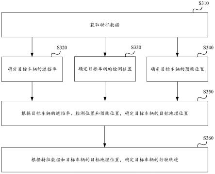 一种车辆定位方法、系统及相关设备与流程