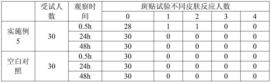 椰油酰胺丙基-PG-二甲基氯化铵磷酸酯的制备、产物及制品的制作方法