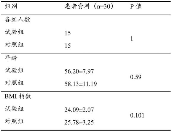 治疗坐骨神经痛的中药组合物及其应用和中药制剂的制作方法