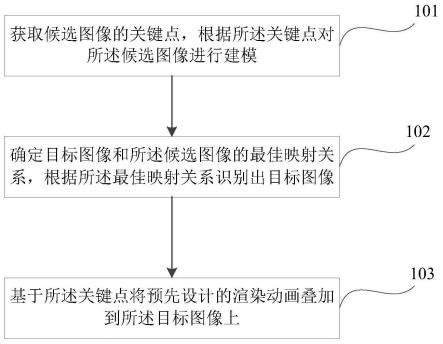 基于图像跟踪的视频渲染方法及装置与流程