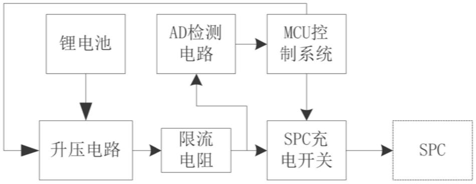 供电电路以及计量仪表的制作方法