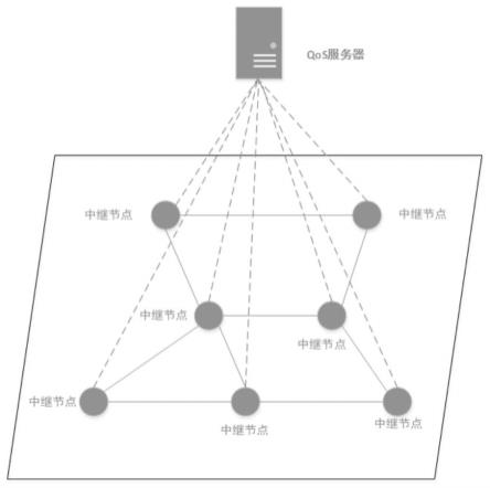 基于QoS服务器的用于改善量子通信网络QoS的方法及系统与流程