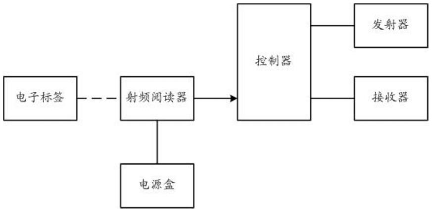 一种医梯病床识别电梯光幕的制作方法