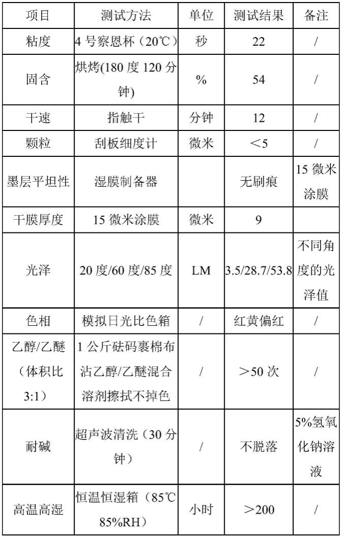 一种消杂散光油墨及其应用的制作方法