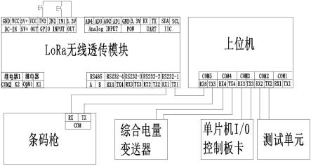 一种空调机型转换测试装置的制作方法