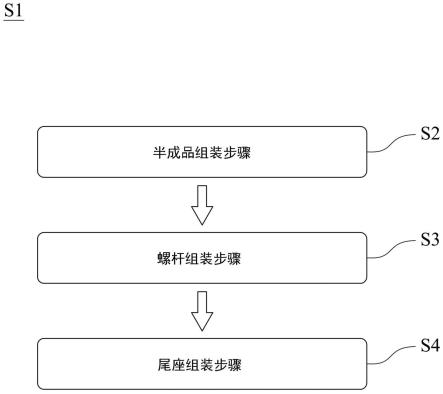 线性致动器及线性致动器组装方法与流程