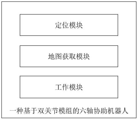 一种基于双关节模组的六轴协助机器人的制作方法