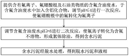 含氟含油废水的预处理方法及预处理系统与流程